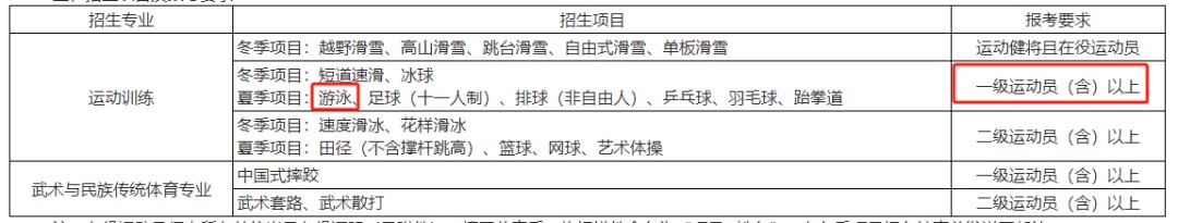 制定篮球交流计划以促进个人技能发展的方法_2